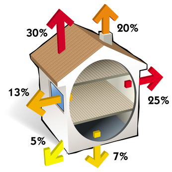 Projet de rÃ©novation dâ€™une maison individuelle