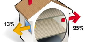 Projet de rÃ©novation dâ€™une maison individuelle